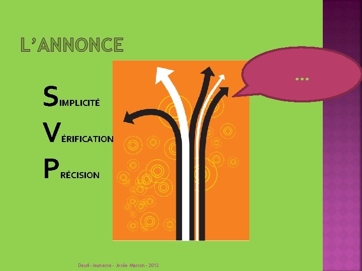 L’ANNONCE S V P . . . IMPLICITÉ ÉRIFICATION RÉCISION Deuil-Jeunesse- Josée Masson- 2012