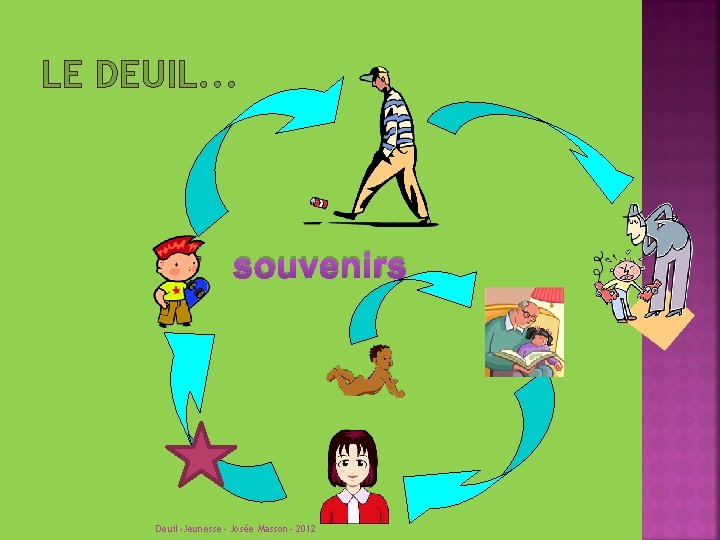 LE DEUIL. . . souvenirs Deuil-Jeunesse- Josée Masson- 2012 