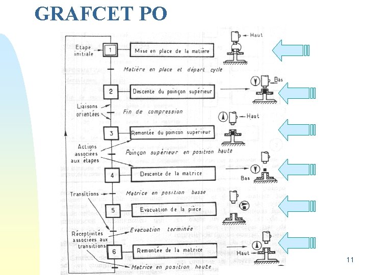 GRAFCET PO 11 