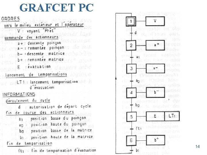 GRAFCET PC 14 