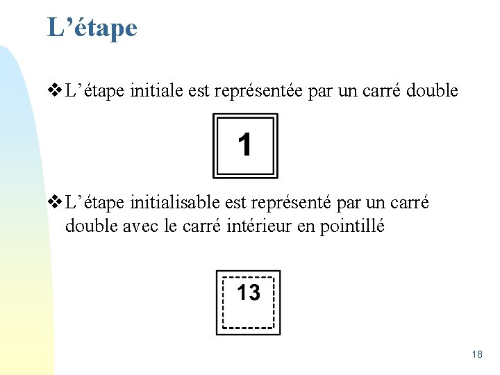 L’étape v L’étape initiale est représentée par un carré double v L’étape initialisable est