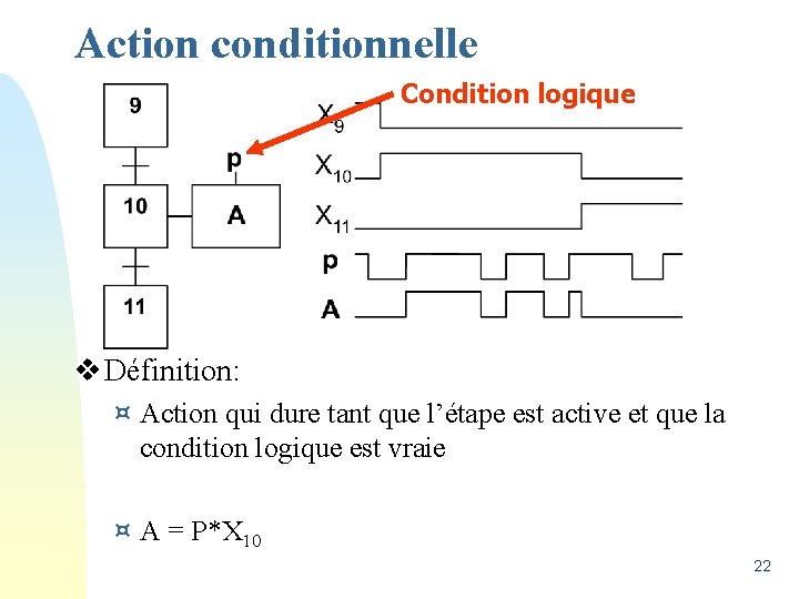 Action conditionnelle Condition logique v Définition: ¤ Action qui dure tant que l’étape est