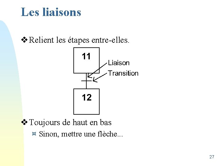 Les liaisons v Relient les étapes entre-elles. v Toujours de haut en bas ¤