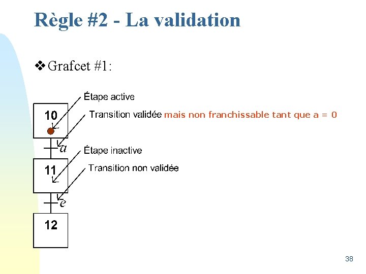Règle #2 - La validation v Grafcet #1: mais non franchissable tant que a