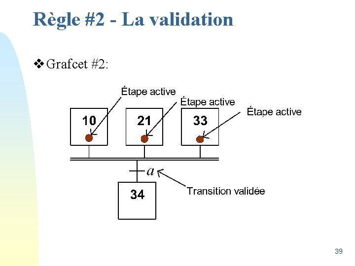 Règle #2 - La validation v Grafcet #2: 39 