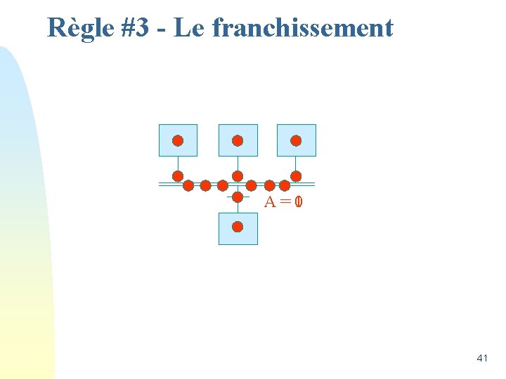 Règle #3 - Le franchissement A = 1 A = 0 41 