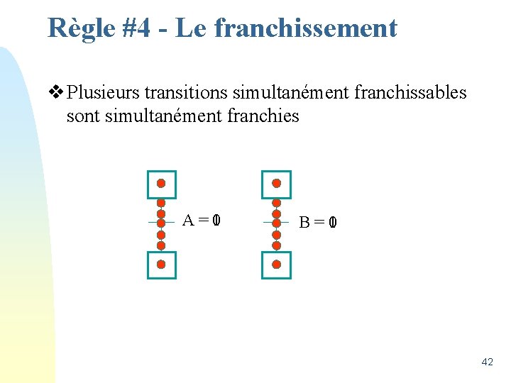 Règle #4 - Le franchissement v Plusieurs transitions simultanément franchissables sont simultanément franchies A