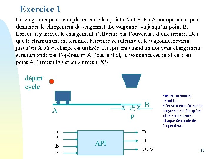 Exercice 1 Un wagonnet peut se déplacer entre les points A et B. En