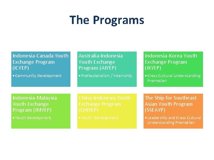 The Programs Indonesia-Canada Youth Exchange Program (ICYEP) Australia-Indonesia Youth Exchange Program (AIYEP) Indonesia-Korea Youth