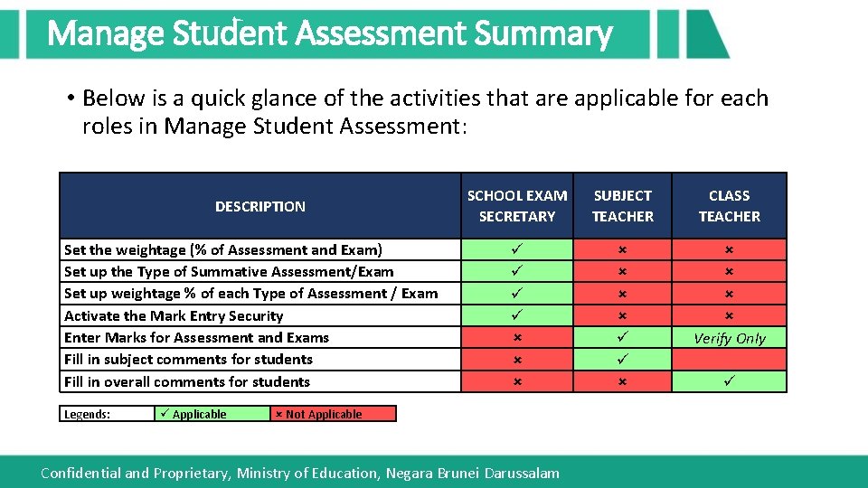 Manage Student Assessment Summary • Below is a quick glance of the activities that