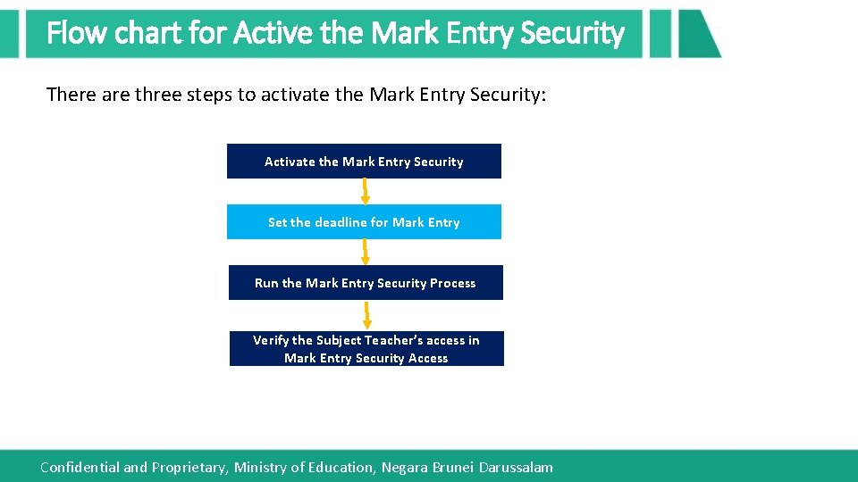 Flow chart for Active the Mark Entry Security There are three steps to activate