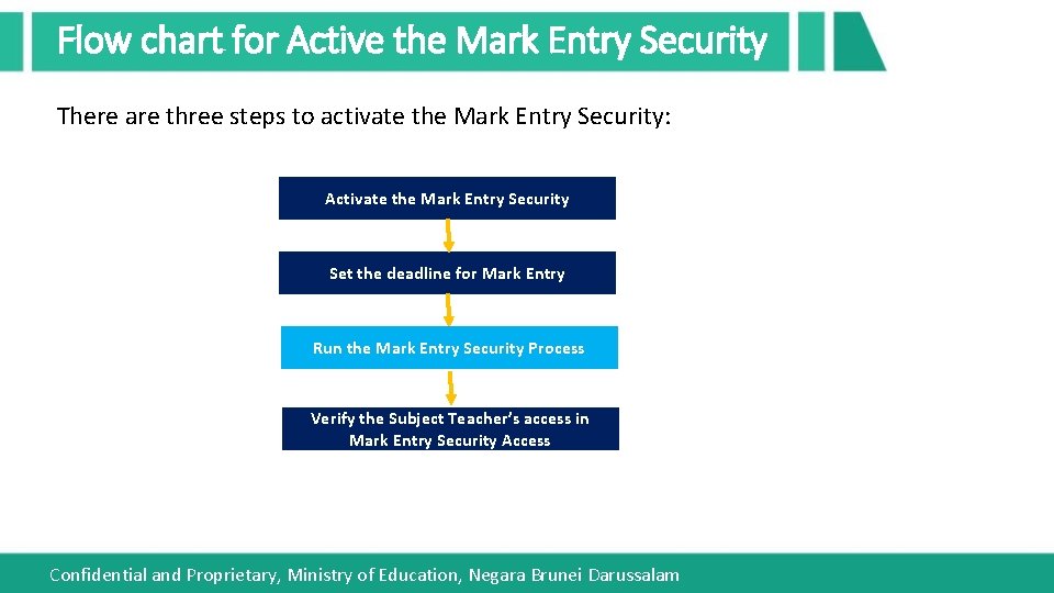 Flow chart for Active the Mark Entry Security There are three steps to activate