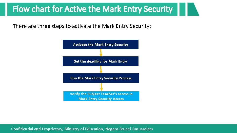 Flow chart for Active the Mark Entry Security There are three steps to activate