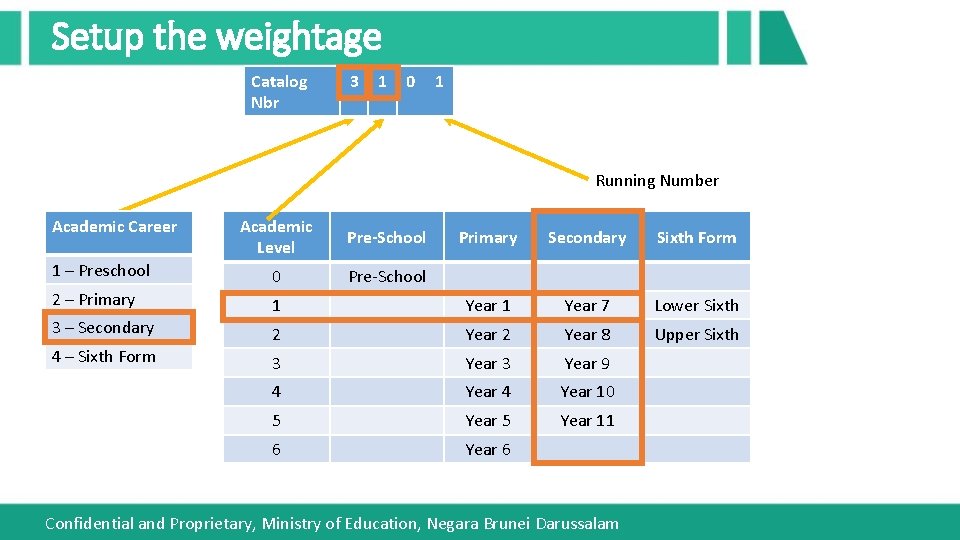 Setup the weightage Catalog Nbr 3 1 0 1 Running Number Academic Career Academic