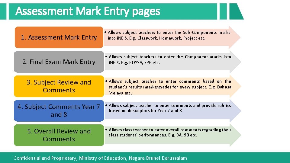 Assessment Mark Entry pages 1. Assessment Mark Entry • Allows subject teachers to enter