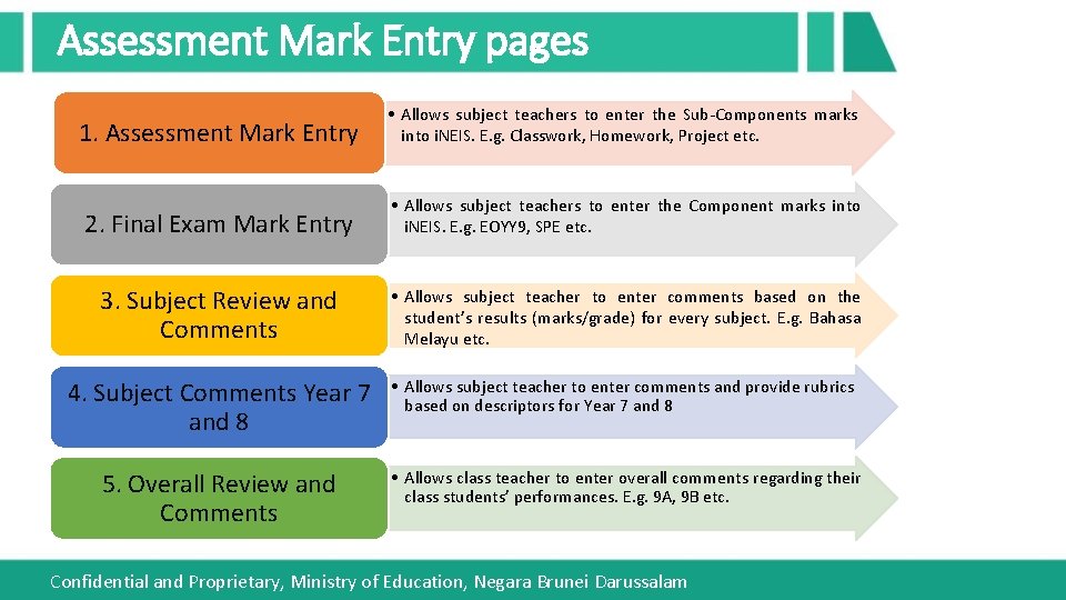 Assessment Mark Entry pages 1. Assessment Mark Entry • Allows subject teachers to enter