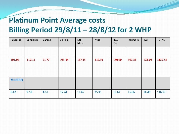 Platinum Point Average costs Billing Period 29/8/11 – 28/8/12 for 2 WHP Cleaning Concierge