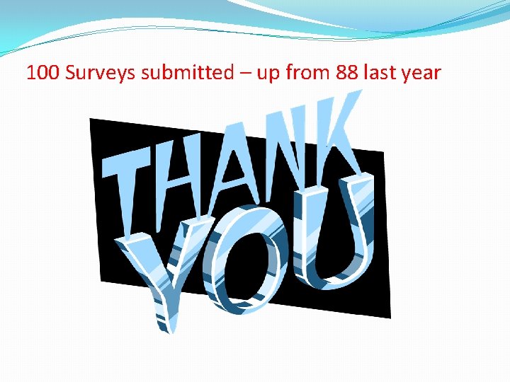 100 Surveys submitted – up from 88 last year 