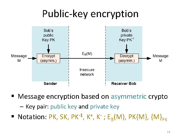 Public-key encryption § Message encryption based on asymmetric crypto – Key pair: public key Public-key encryption § Message encryption based on asymmetric crypto – Key pair: public key