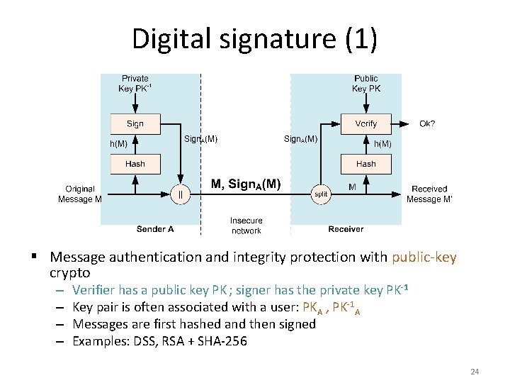 Digital signature (1) § Message authentication and integrity protection with public-key crypto – – Digital signature (1) § Message authentication and integrity protection with public-key crypto – –