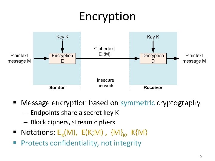 Encryption § Message encryption based on symmetric cryptography – Endpoints share a secret key Encryption § Message encryption based on symmetric cryptography – Endpoints share a secret key