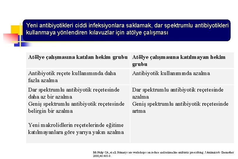 Yeni antibiyotikleri ciddi infeksiyonlara saklamak, dar spektrumlu antibiyotikleri kullanmaya yönlendiren kılavuzlar için atölye çalışması