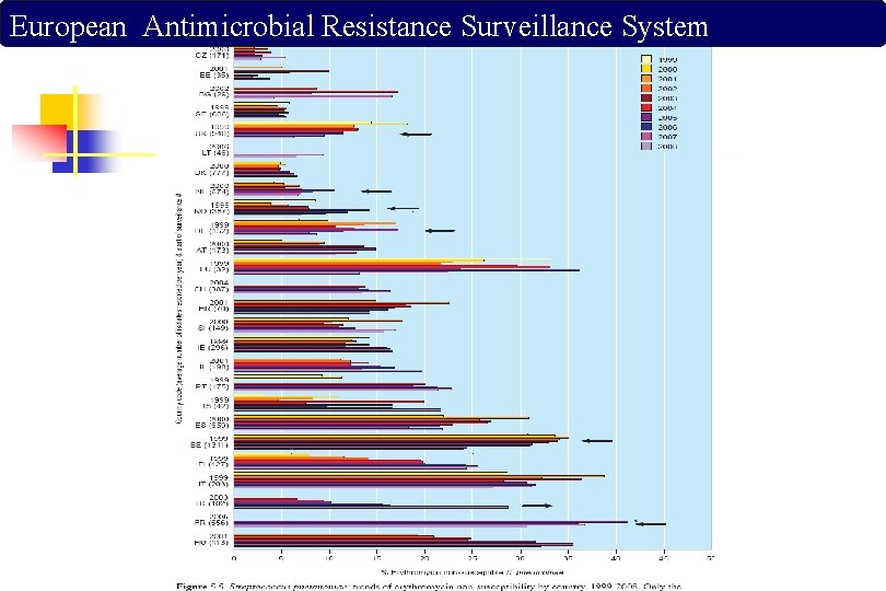 European Antimicrobial Resistance Surveillance System 