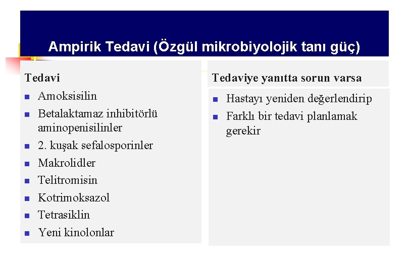 Ampirik Tedavi (Özgül mikrobiyolojik tanı güç) Tedavi n n n n Amoksisilin Betalaktamaz inhibitörlü