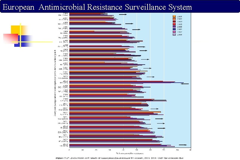 European Antimicrobial Resistance Surveillance System 