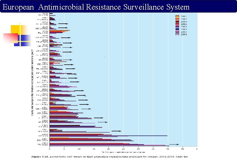 European Antimicrobial Resistance Surveillance System 