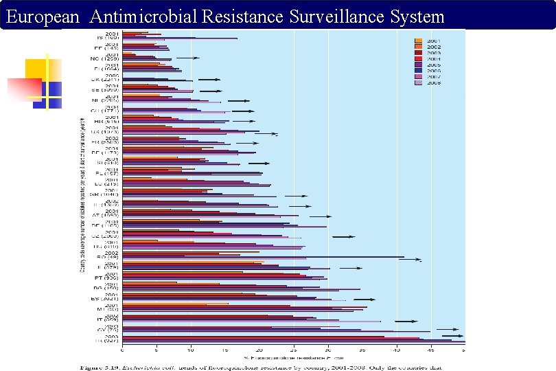 European Antimicrobial Resistance Surveillance System 