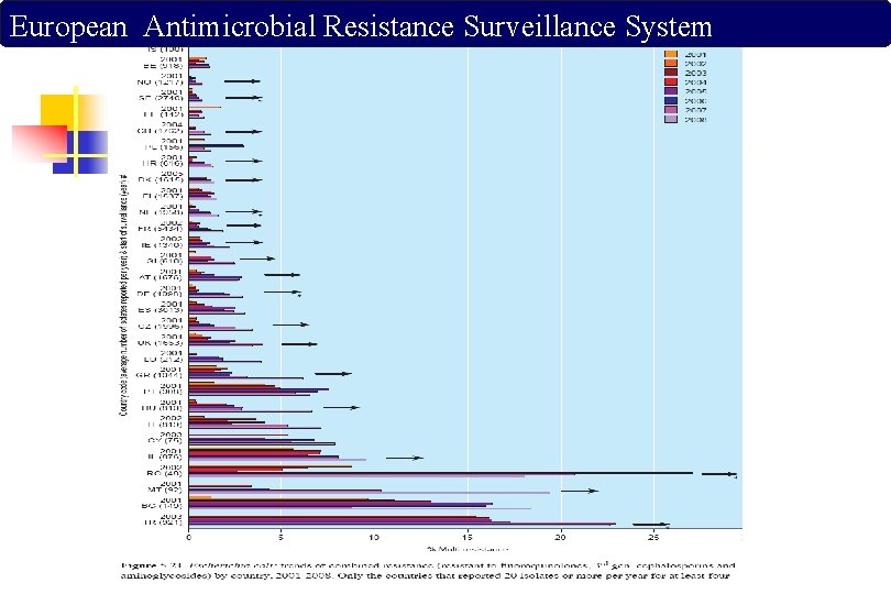 European Antimicrobial Resistance Surveillance System 