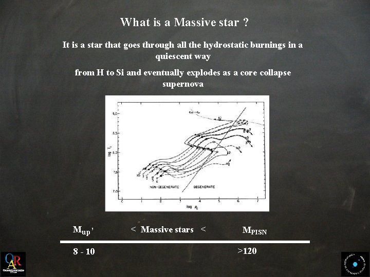 What is a Massive star ? It is a star that goes through all