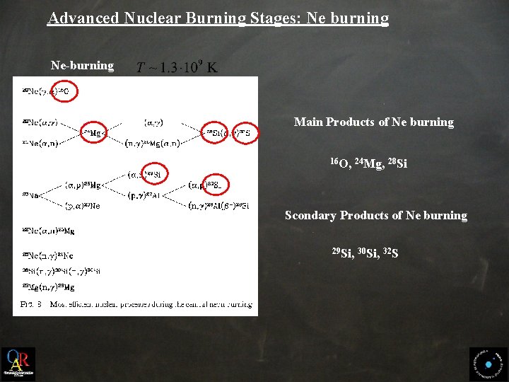 Advanced Nuclear Burning Stages: Ne burning Ne-burning Main Products of Ne burning 16 O,