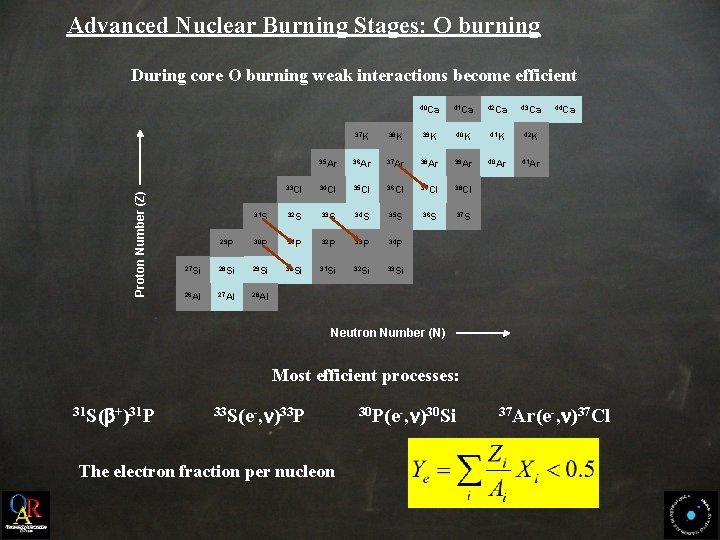 Advanced Nuclear Burning Stages: O burning Proton Number (Z) During core O burning weak