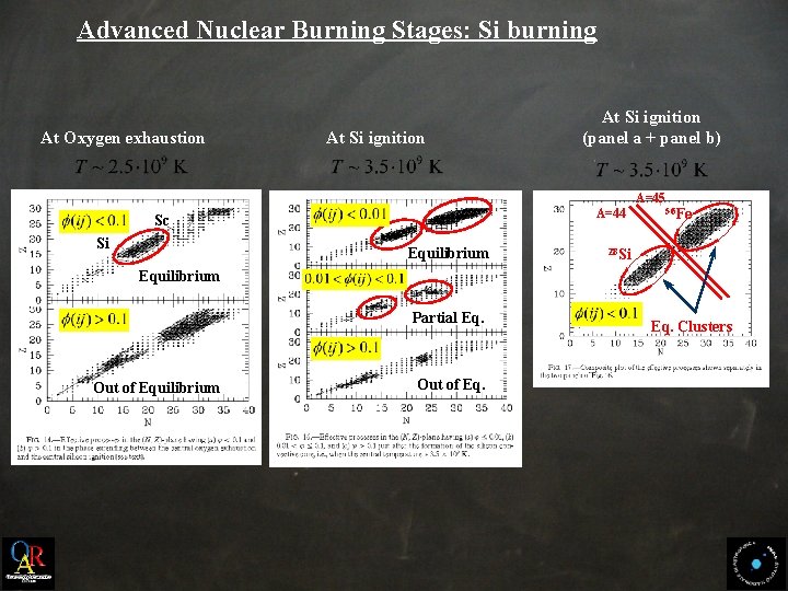 Advanced Nuclear Burning Stages: Si burning At Oxygen exhaustion At Si ignition (panel a