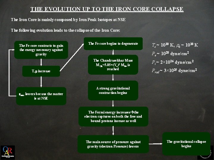 THE EVOLUTION UP TO THE IRON CORE COLLAPSE The Iron Core is mainly composed