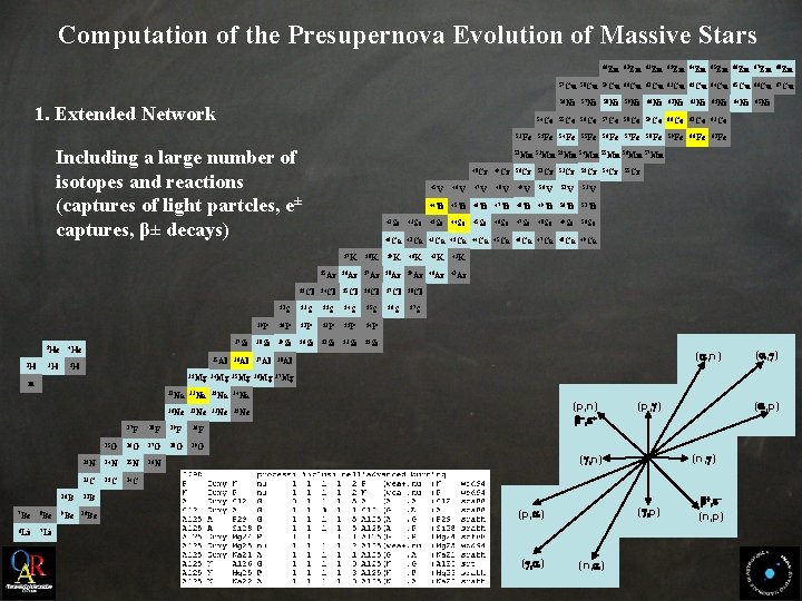 Computation of the Presupernova Evolution of Massive Stars 60 Zn 61 Zn 62 Zn