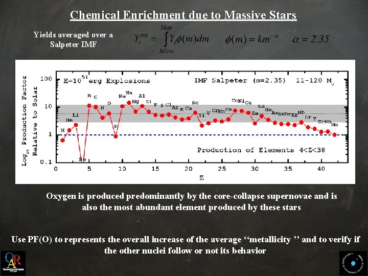 Chemical Enrichment due to Massive Stars Yields averaged over a Salpeter IMF Oxygen is