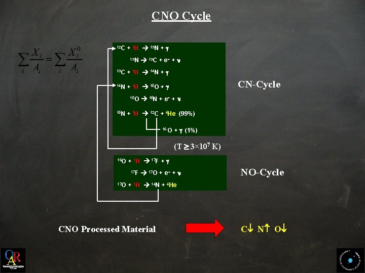 CNO Cycle 12 C + 1 H 13 N + g 13 N 13