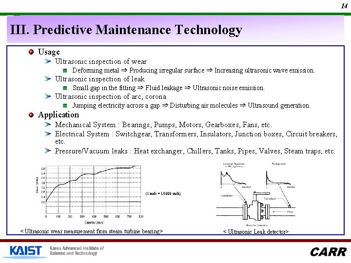 14 III. Predictive Maintenance Technology Usage Ultrasonic inspection of wear Deforming metal ⇒ Producing