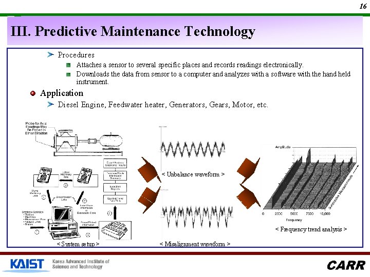 16 III. Predictive Maintenance Technology Procedures Attaches a sensor to several specific places and