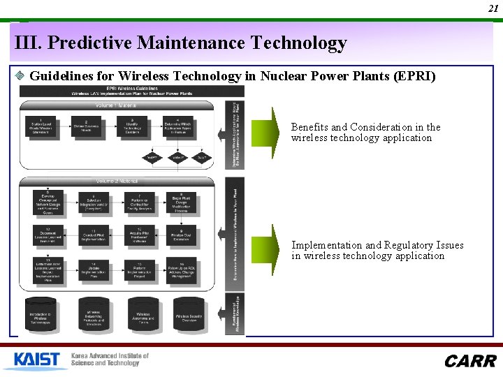 21 III. Predictive Maintenance Technology Guidelines for Wireless Technology in Nuclear Power Plants (EPRI)