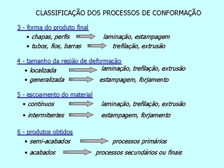 CLASSIFICAÇÃO DOS PROCESSOS DE CONFORMAÇÃO 3 - forma do produto final • chapas, perfis