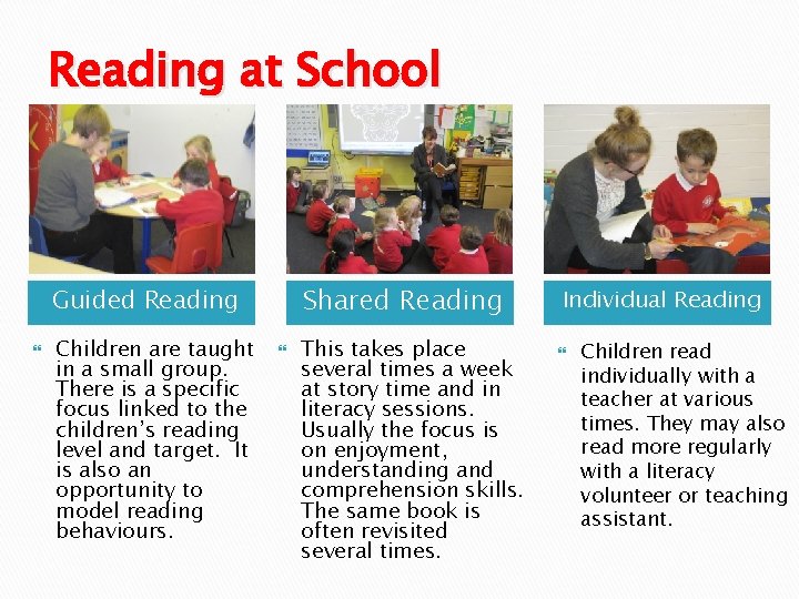 Reading at School Shared Reading Guided Reading Children are taught in a small group. Reading at School Shared Reading Guided Reading Children are taught in a small group.
