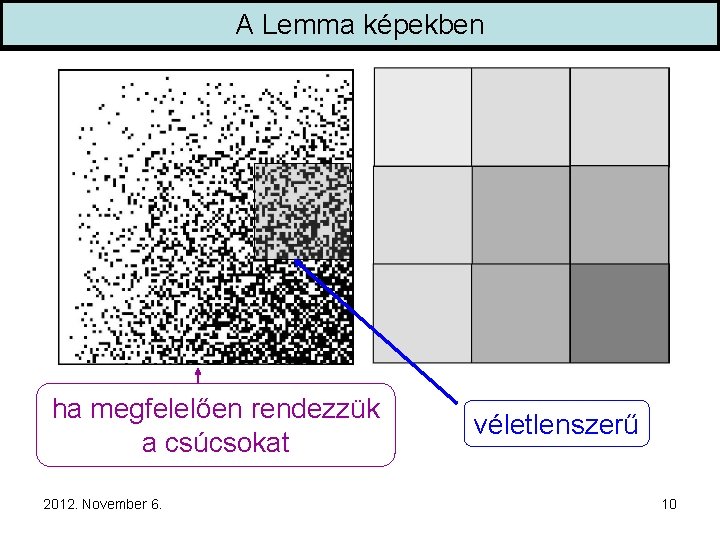 A Lemma képekben ha megfelelően rendezzük a csúcsokat 2012. November 6. véletlenszerű 10 