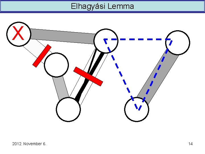 Elhagyási Lemma X 2012. November 6. 14 