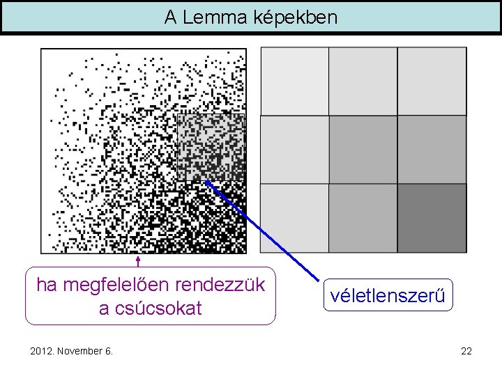 A Lemma képekben ha megfelelően rendezzük a csúcsokat 2012. November 6. véletlenszerű 22 