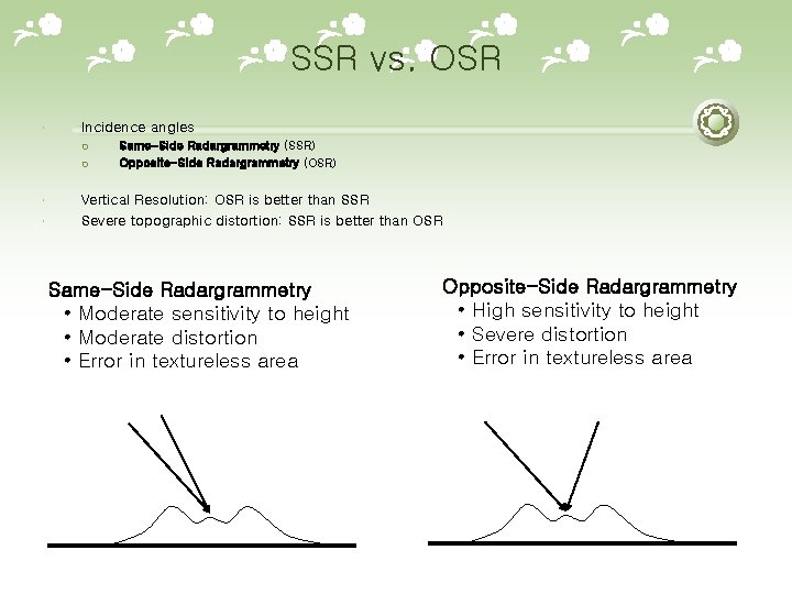 SSR vs. OSR Incidence angles ¡ ¡ Same-Side Radargrammetry (SSR) Opposite-Side Radargrammetry (OSR) Vertical