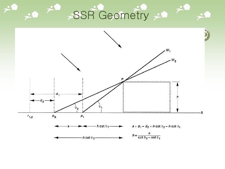 SSR Geometry 